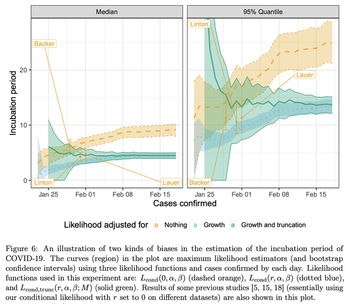 BETS: The Dangers Of Selection Bias In Early Analyses Of The ...